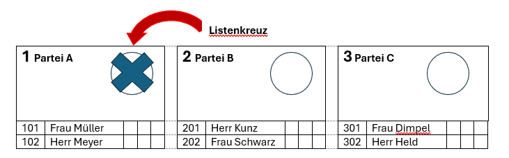 Listenkreuz
