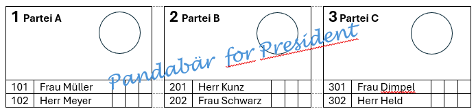 Beschriebener Stimmzettel