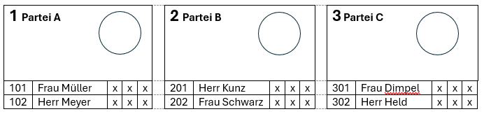Zu viele Einzelstimmen vergeben